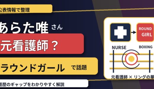 あらた唯は元看護師？ラウンドガールで話題の経歴